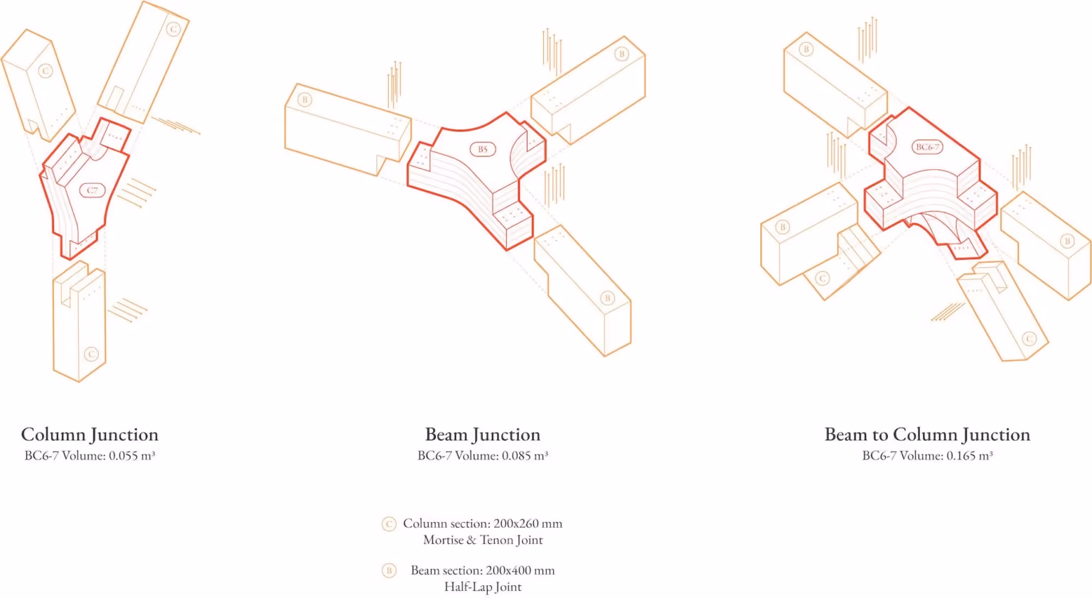 CORA – Cathedral of Robotic Artisans, drawings