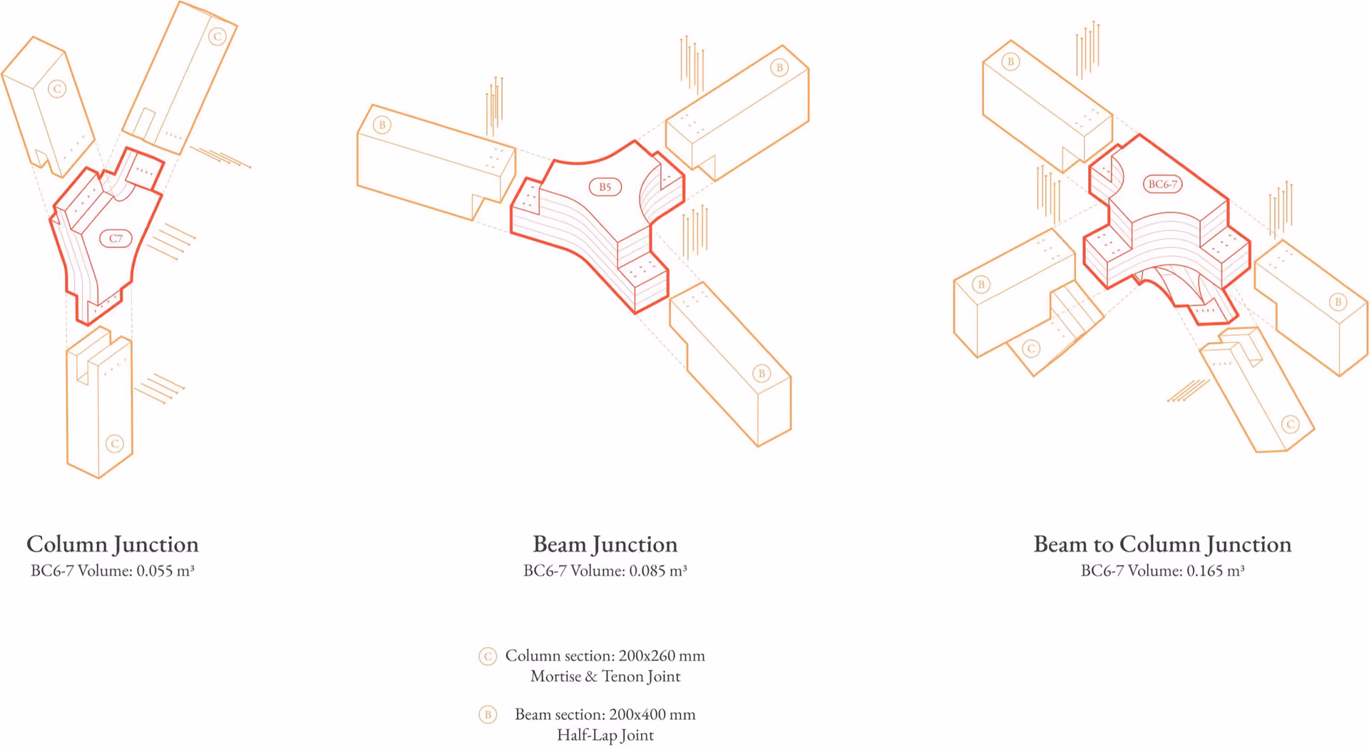 CORA – Cathedral of Robotic Artisans, drawings